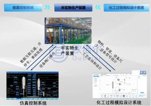 构建一体化实训体系四,产品核心价值北京欧倍尔化工智慧工厂半实物